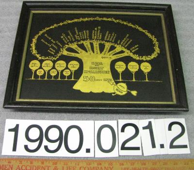 Etching