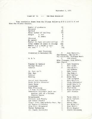 Golden Valley High School, Class of 1961 Ten-year Follow-up