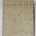 Music Book, Band Organ