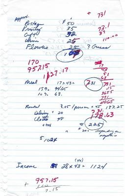 League of Women Voters, 75th Anniversary Archive, Budget for Anniversary Dinner