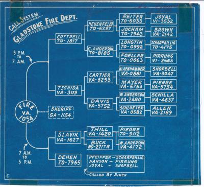 Call system for Gladstone Fire Department