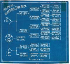 Call system for Gladstone Fire Department