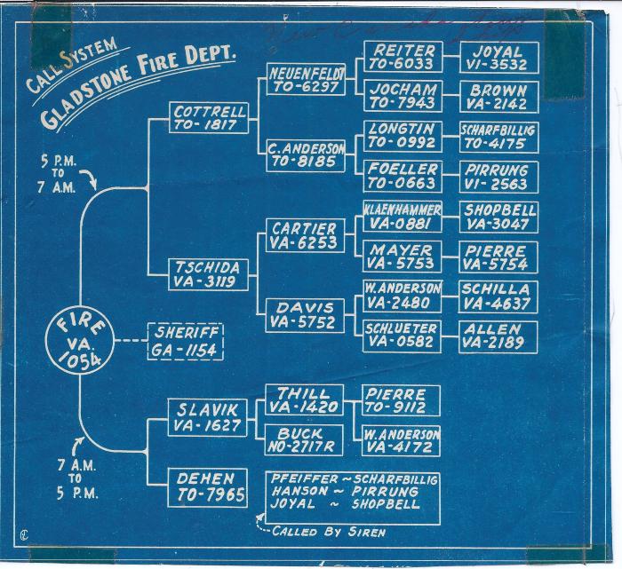 Call system for Gladstone Fire Department