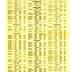 Names of Men Drafted in the Civil War and who failed to report.  