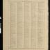 Standard Atlas of Pope County Minnesota 1910