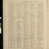 Standard Atlas of Pope County Minnesota 1910
