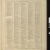 Standard Atlas of Pope County Minnesota 1910