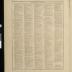 Standard Atlas of Pope County Minnesota 1910