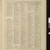 Standard Atlas of Pope County Minnesota 1910