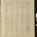 Standard Atlas of Pope County Minnesota 1910