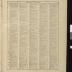 Standard Atlas of Pope County Minnesota 1910