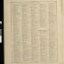 Standard Atlas of Pope County Minnesota 1910