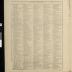 Standard Atlas of Pope County Minnesota 1910