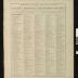 Standard Atlas of Pope County Minnesota 1910