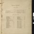 Standard Atlas of Pope County Minnesota 1910