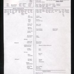 50th and France Merchants 1946-1950