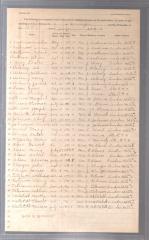 Cahill School Census