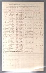 Cahill School Census