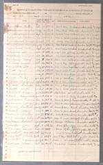 Cahill School Census