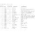Sports records from Pope County Schools