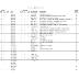 Sports records from Pope County Schools