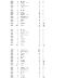 Sports records from Pope County Schools