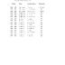 Sports records from Pope County Schools
