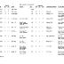 Sports records from Pope County Schools