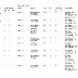 Sports records from Pope County Schools