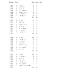 Sports records from Pope County Schools