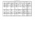 Sports records from Pope County Schools