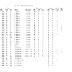 Sports records from Pope County Schools