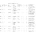Sports records from Pope County Schools
