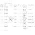 Sports records from Pope County Schools