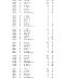 Sports records from Pope County Schools