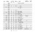 Sports records from Pope County Schools