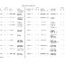 Sports records from Pope County Schools