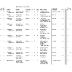 Sports records from Pope County Schools