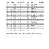 Sports records from Pope County Schools