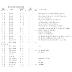 Sports records from Pope County Schools