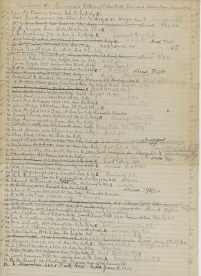 Veteran Volunteer Firemans Associatio membership roster 1928