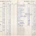 Richard Roehl Farm Account Book