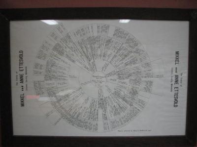 Family chart