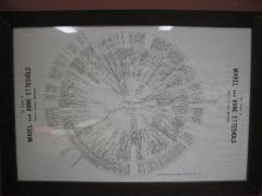 Family chart
