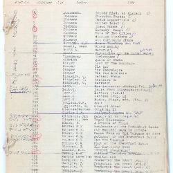 Anoka Public Library Catalog Pages ca. 1930s