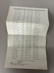 Perpetual Post Charter-Life Members VFW Post 2757