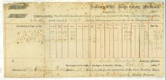 Ole Ellingson receipt 1869 signed by Geo. Hitchcock
