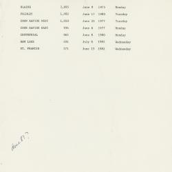 Circulation Report