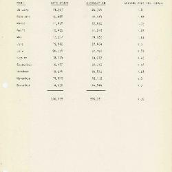 Circulation Report