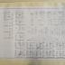 Construction plans for Lakeside Ballroom, Glenwood, Minnesota